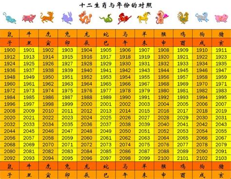 蛇是幾號|【十二生肖年份】12生肖年齡對照表、今年生肖 